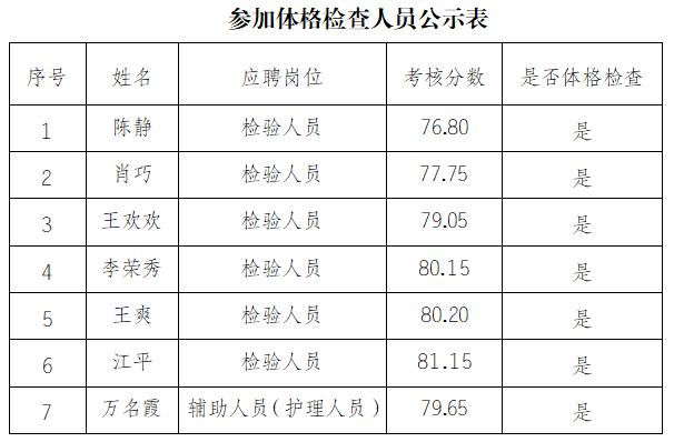 1666594976791080403.png 微信截图_20221024150255.png